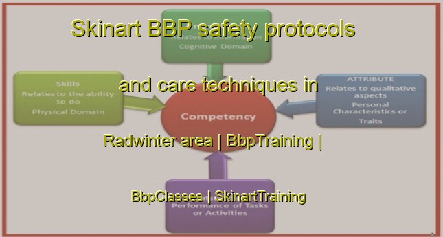 Skinart BBP safety protocols and care techniques in Radwinter area | BbpTraining | BbpClasses | SkinartTraining-United Kingdom